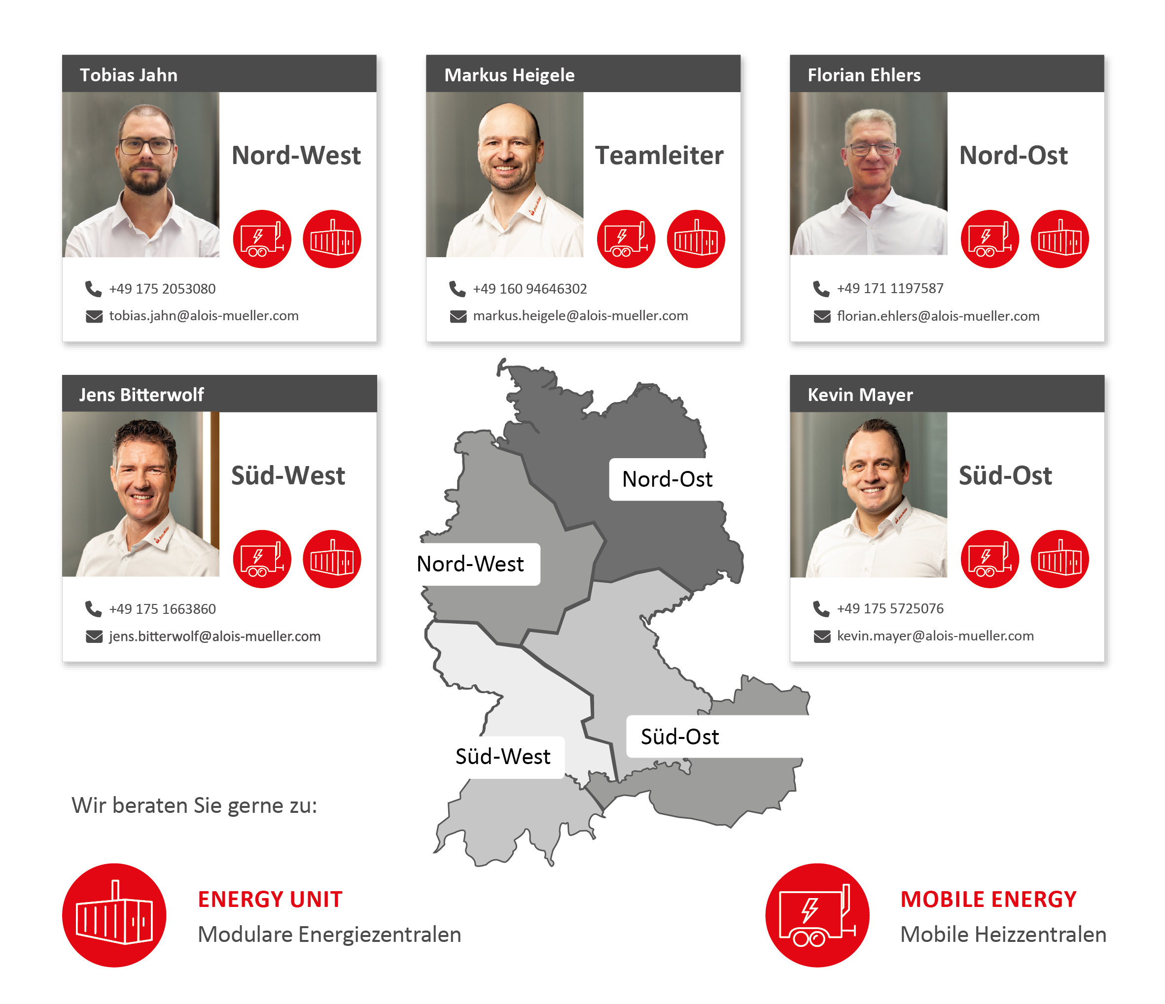 Unser Vertriebsteam von Mobile Energy